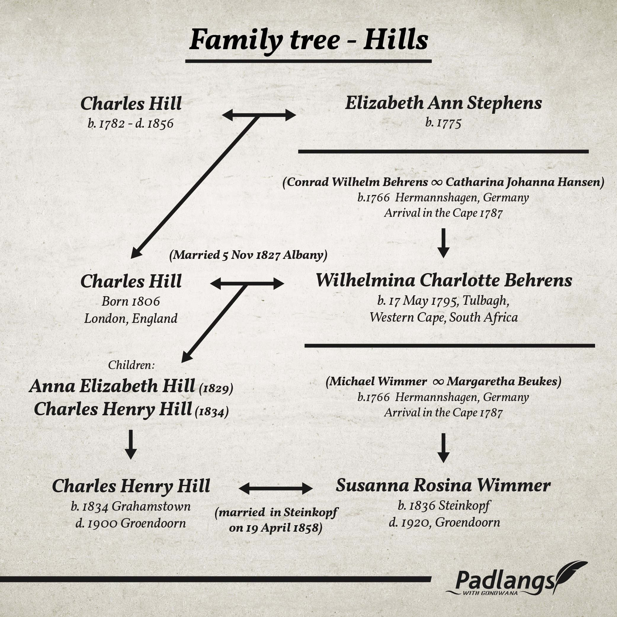 15_Bittersweet Karas Home - 7-04